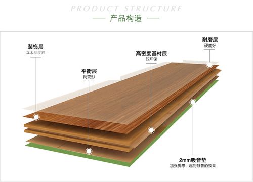 包邮包辅料静音地板 厂家直销 强化复合木地板12mm 环保耐磨防水